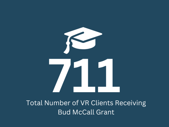 Statistics of the total number of VR clients receiving Bud McCall Grant which is 711.
